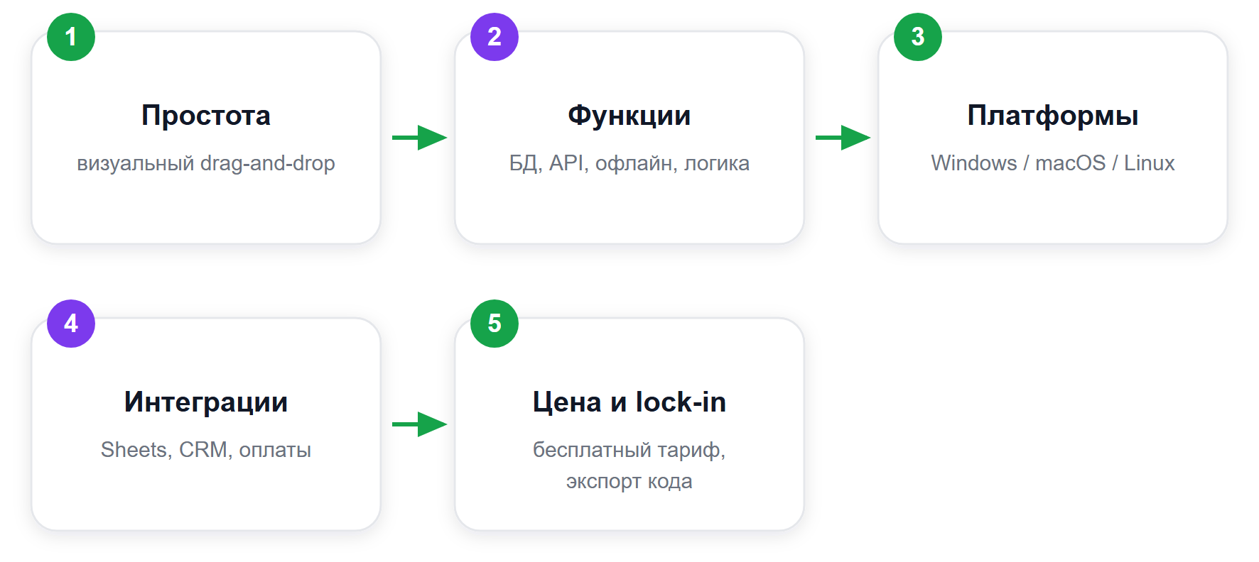 Как выбрать инструмент: 5 критериев