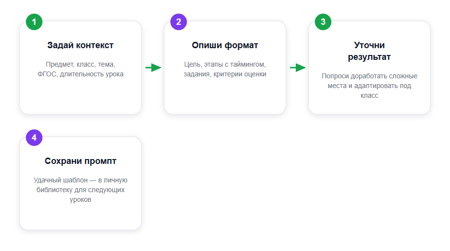 Как собрать план урока в нейросети за 15 минут