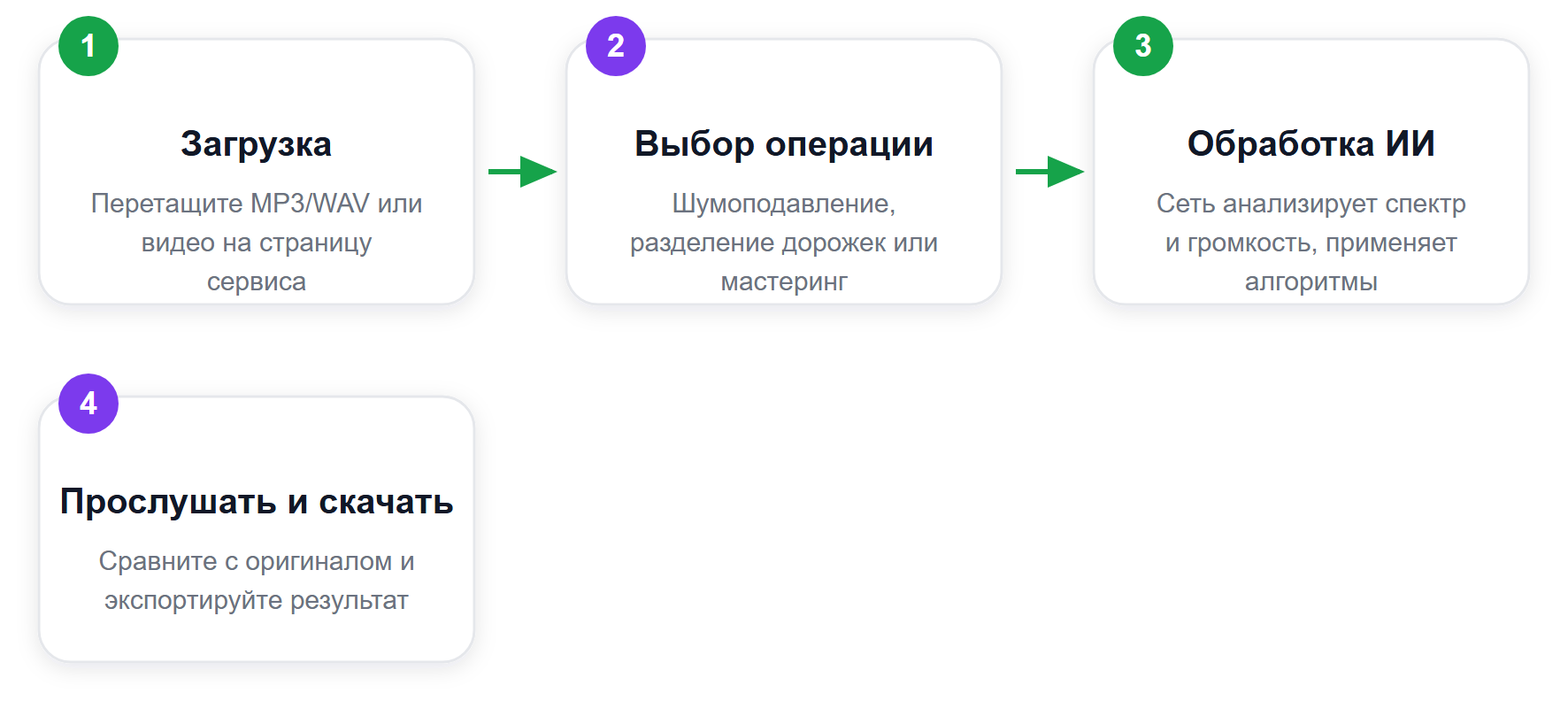 Маршрут обработки трека нейросетью: от загрузки до экспорта