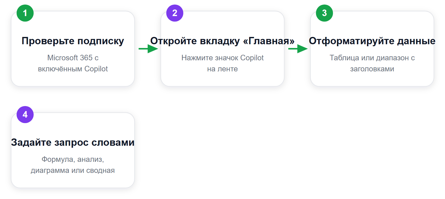 Как включить Copilot в Excel за 4 шага