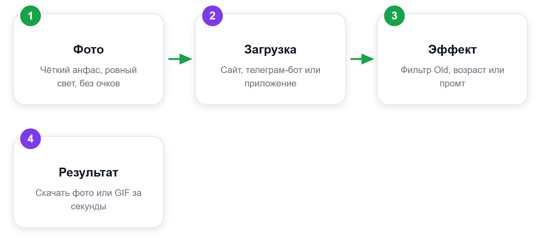Как состарить лицо онлайн: 4 шага