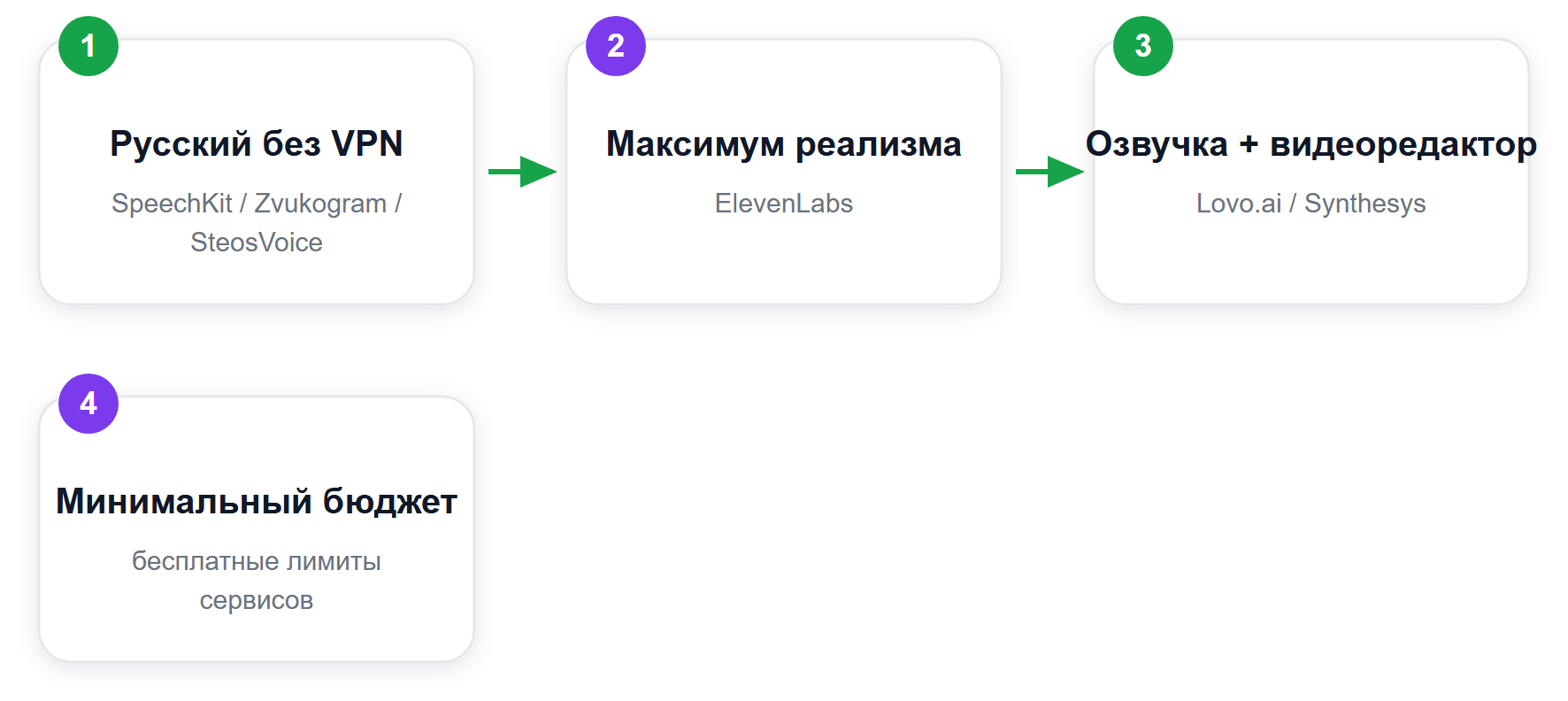 Как выбрать нейросеть под задачу