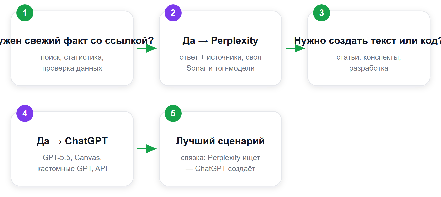 Как выбрать: Perplexity или ChatGPT