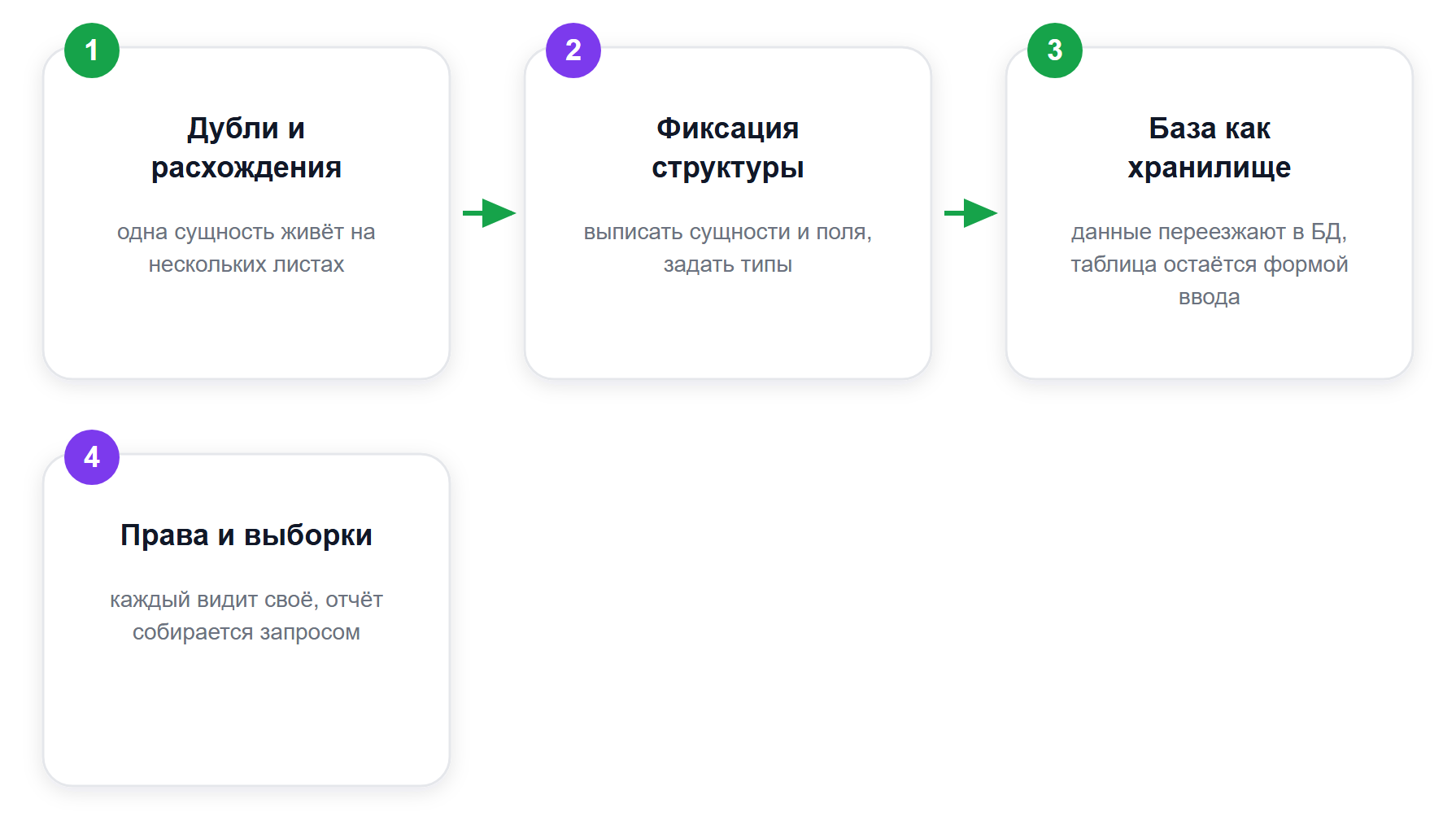 Переезд с таблицы на базу данных без переписывания процесса