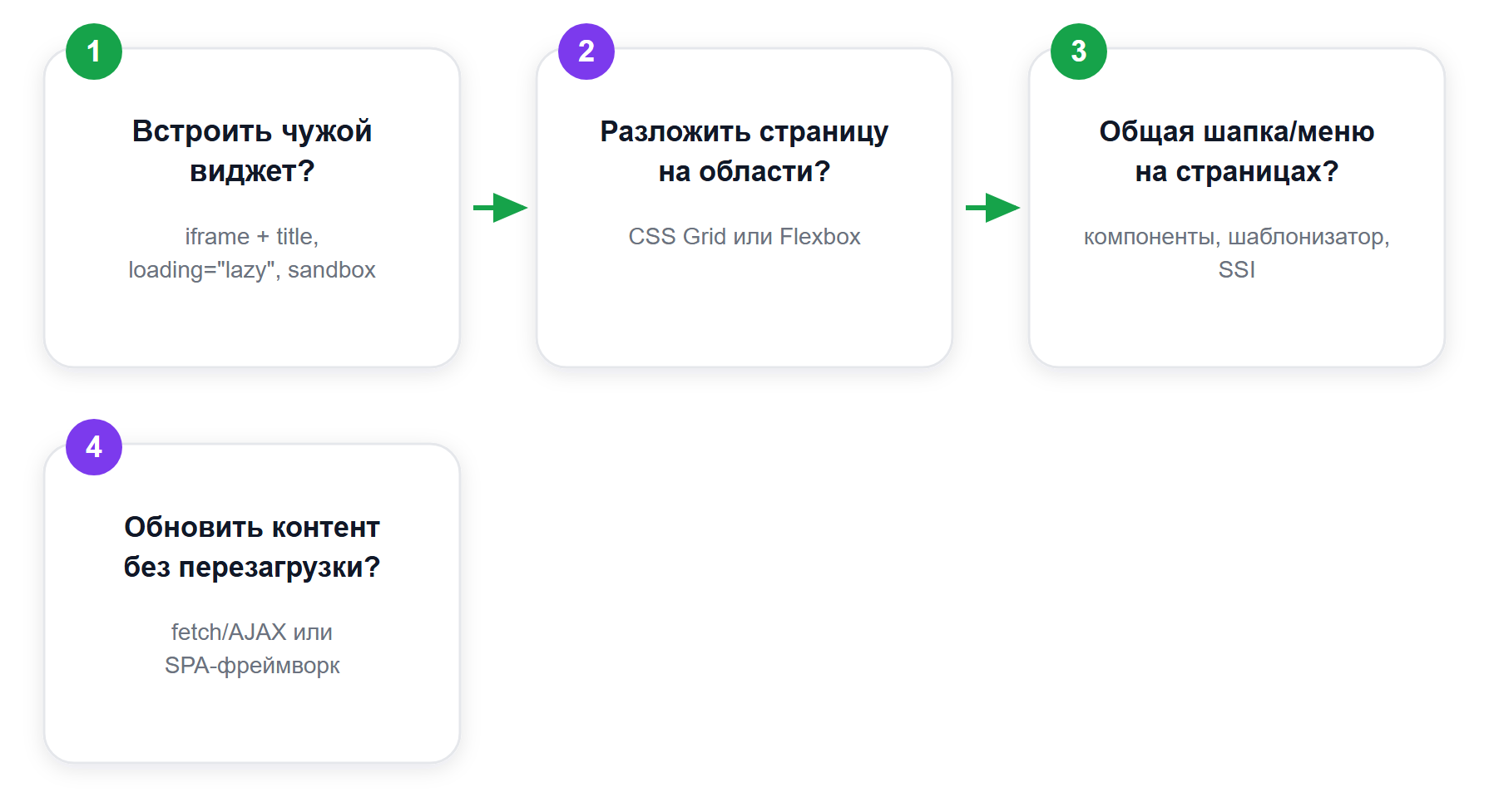 Как выбрать инструмент вместо фреймов