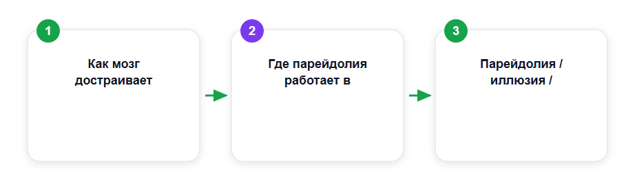 Ключевое по теме