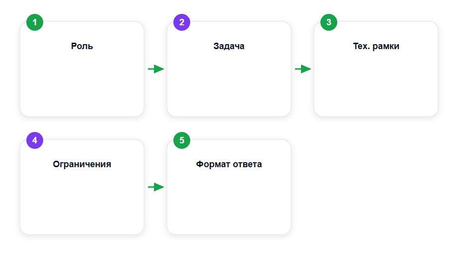 Анатомия рабочего промпта для плагина
