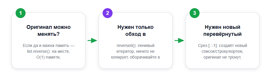 Как выбрать способ реверса: меняем оригинал или нужен новый объект
