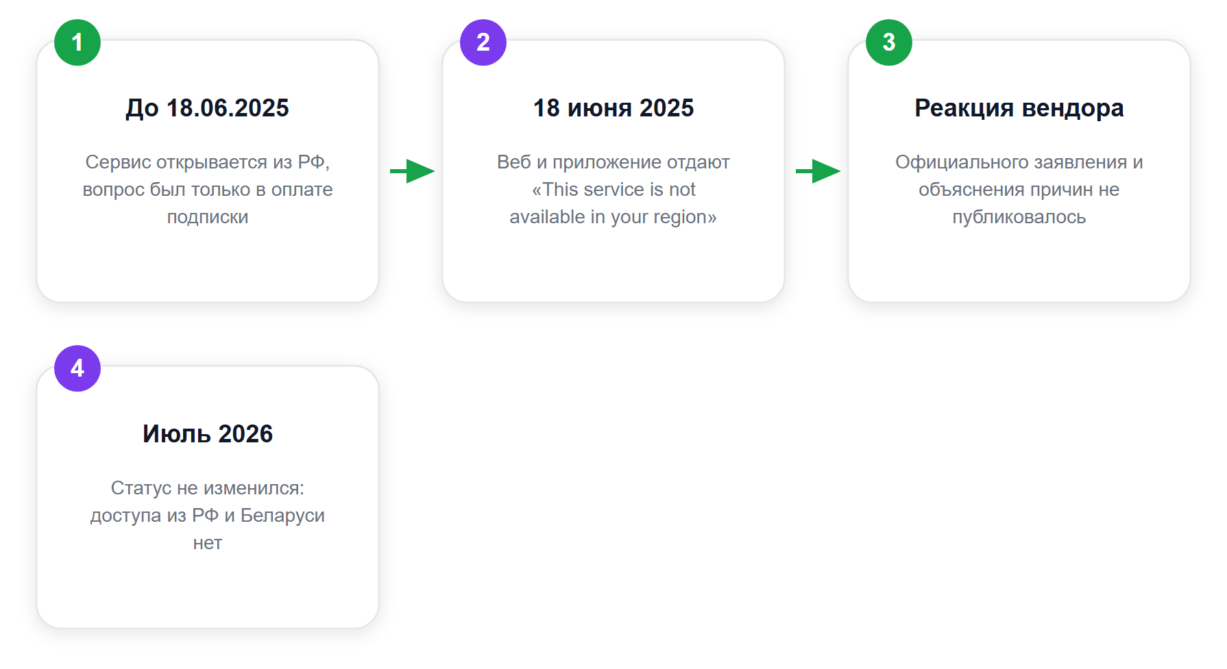 Что произошло с доступом к DeepL
