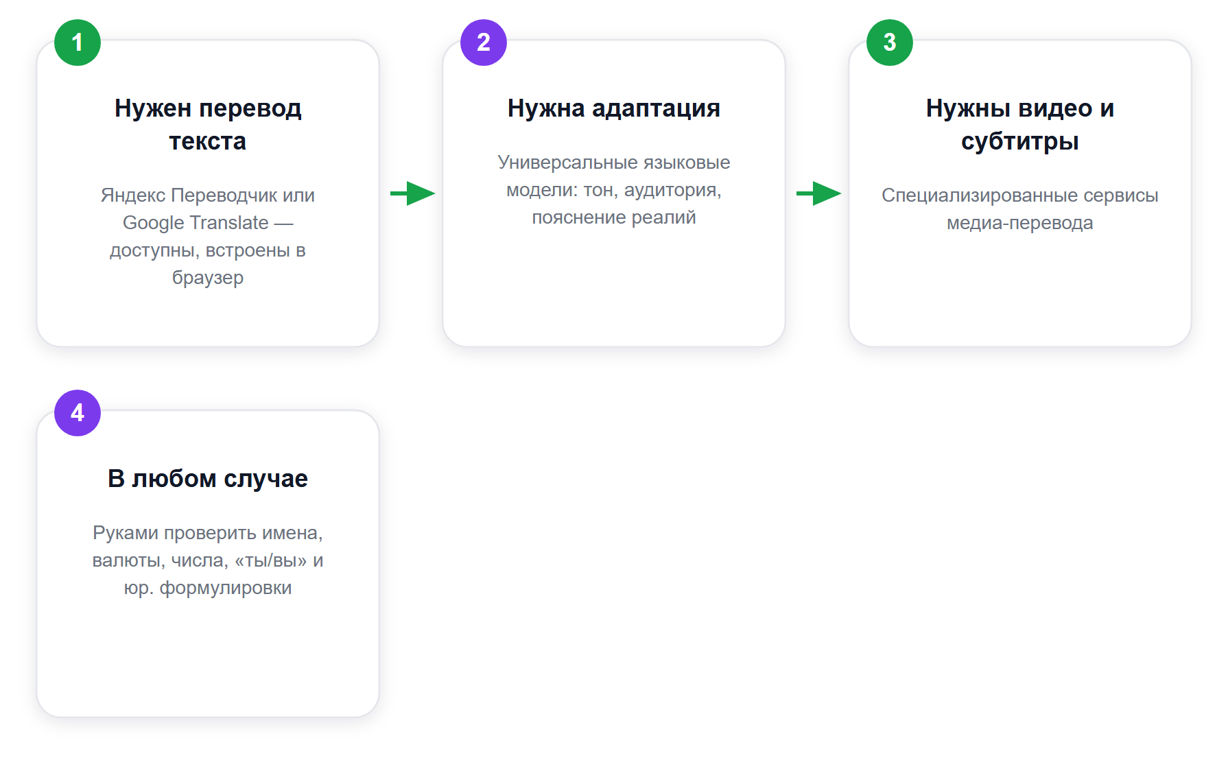 Как выбрать замену DeepL под тип задачи