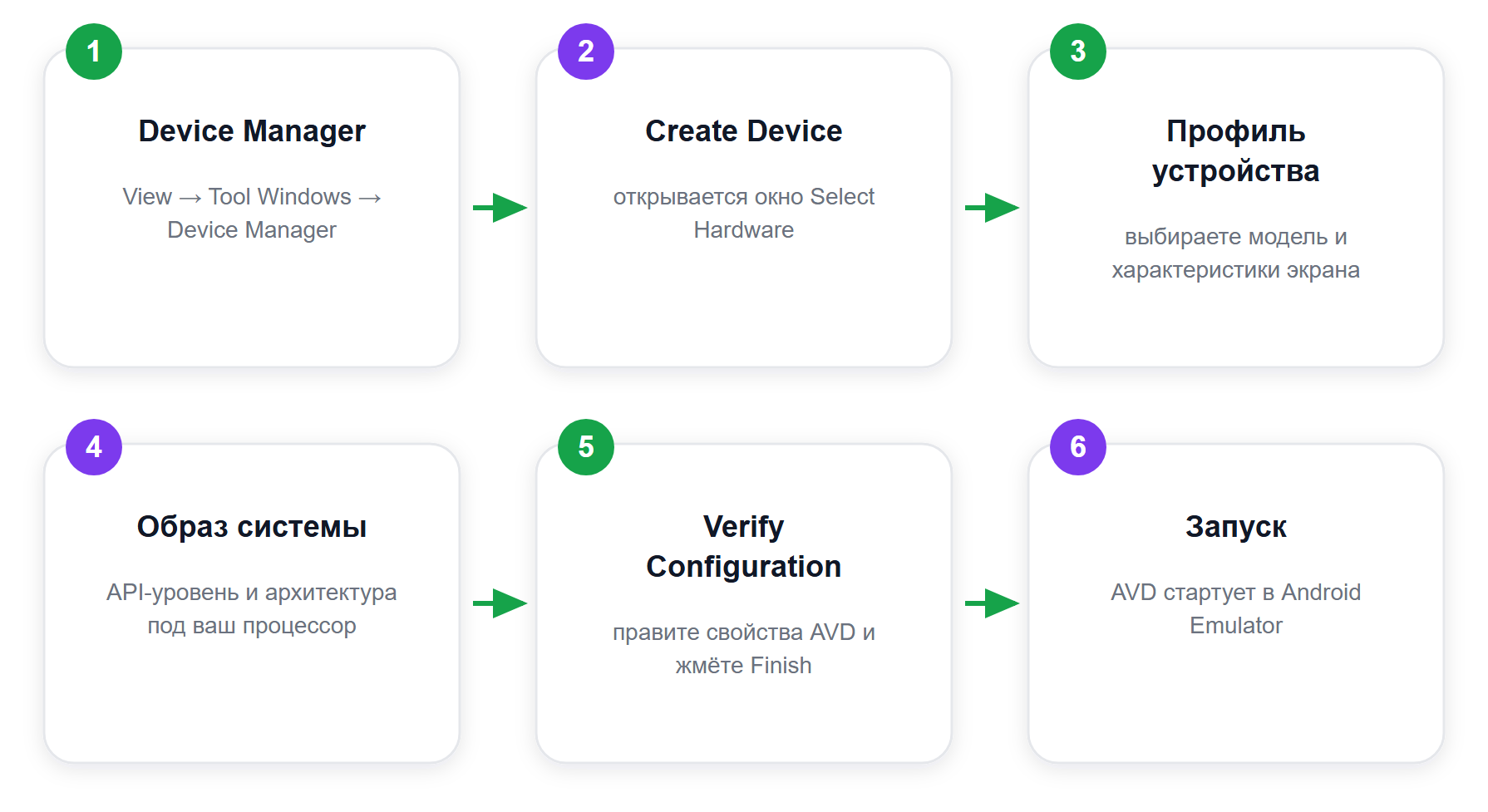 Создание виртуального устройства Android через Device Manager
