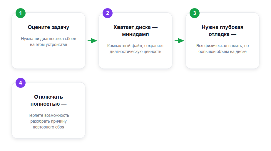 Как выбрать режим дампа памяти