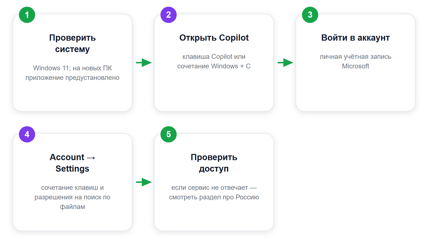 Путь до рабочего Copilot на Windows 11
