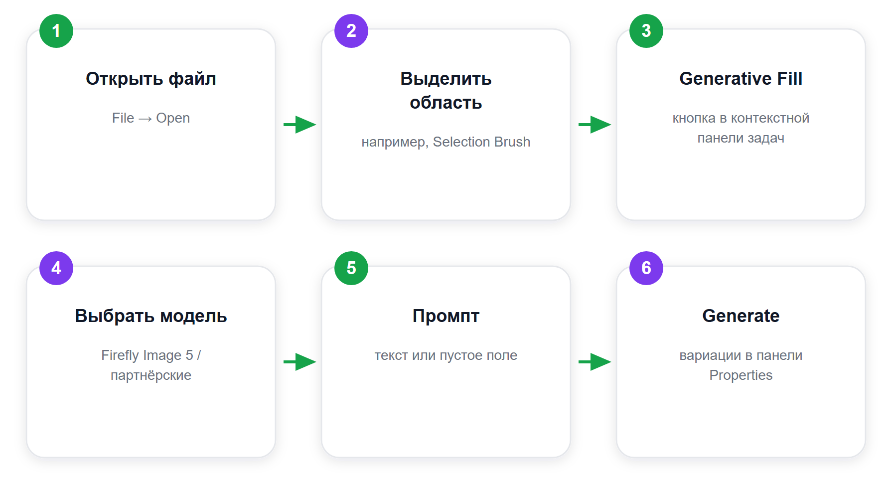 Generative Fill в Photoshop: путь генерации