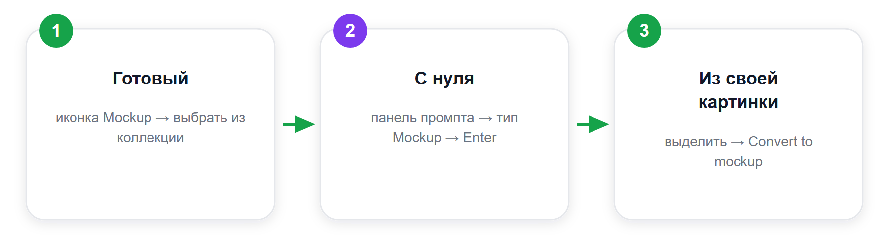 Три способа получить мокап в Recraft