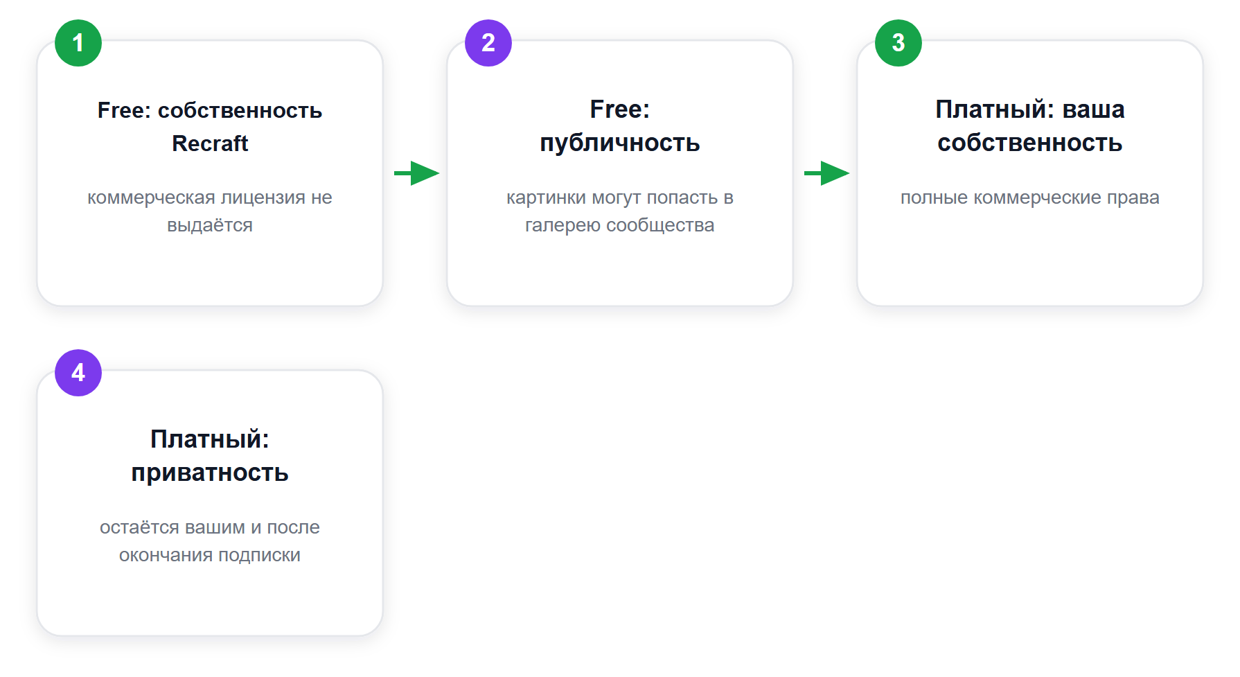 Юридический статус картинки: бесплатный тариф против платного