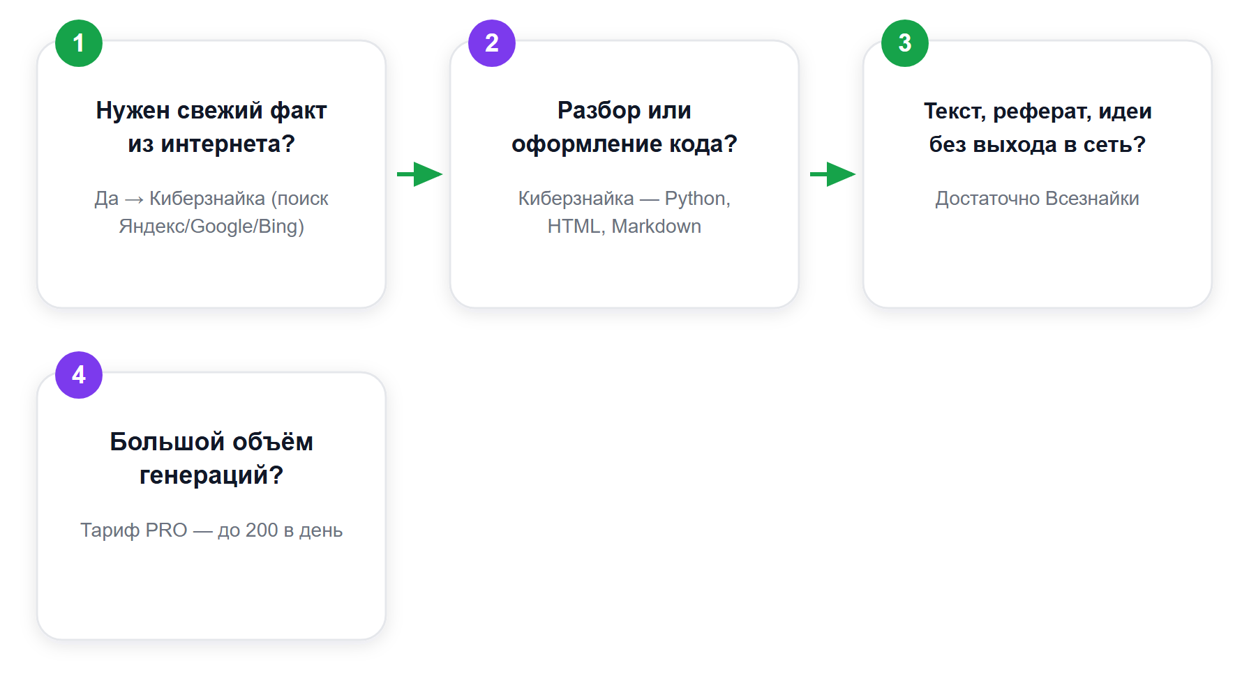 Какую нейросеть TurboText выбрать под задачу
