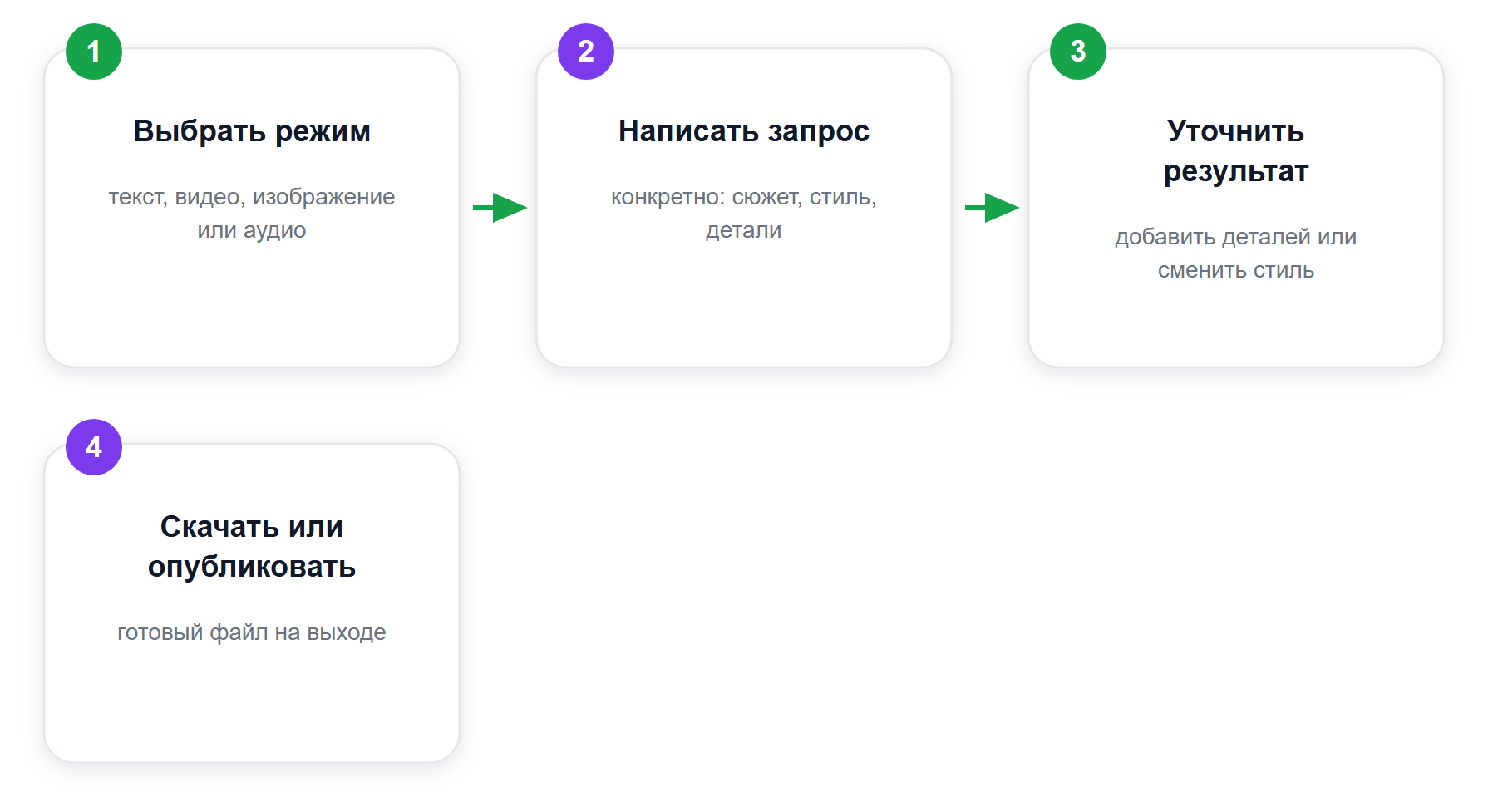 Как получить результат в MiniMax за 4 шага