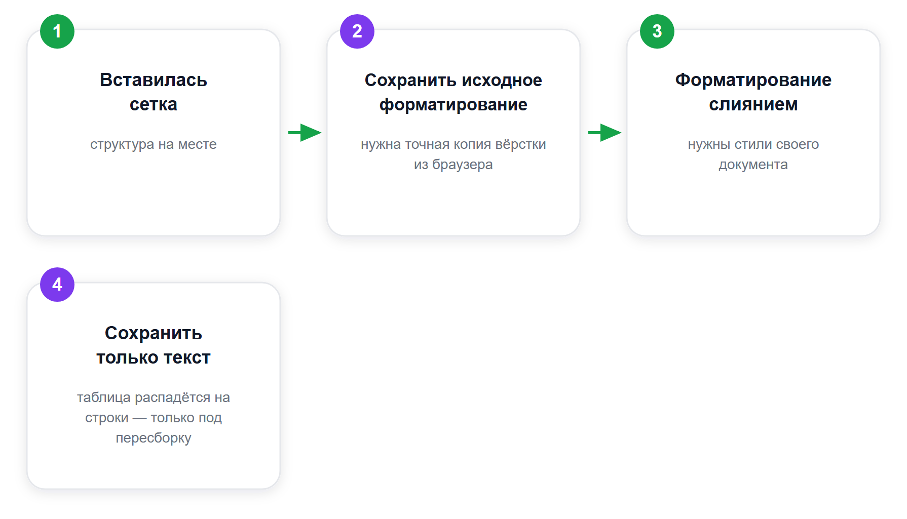 Развилка после Ctrl+V: что выбрать в параметрах вставки