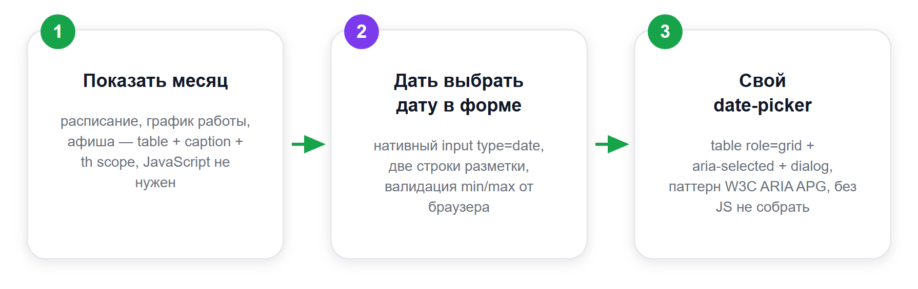 Какой календарь вам нужен: три задачи и три решения