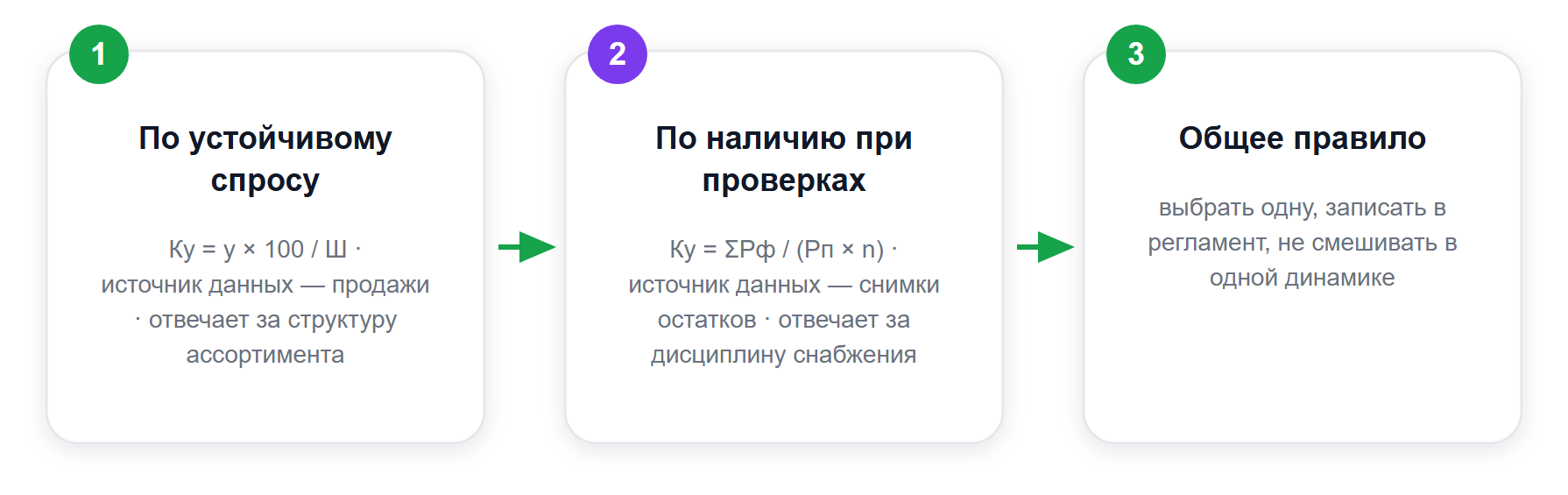 Две методики под одним названием