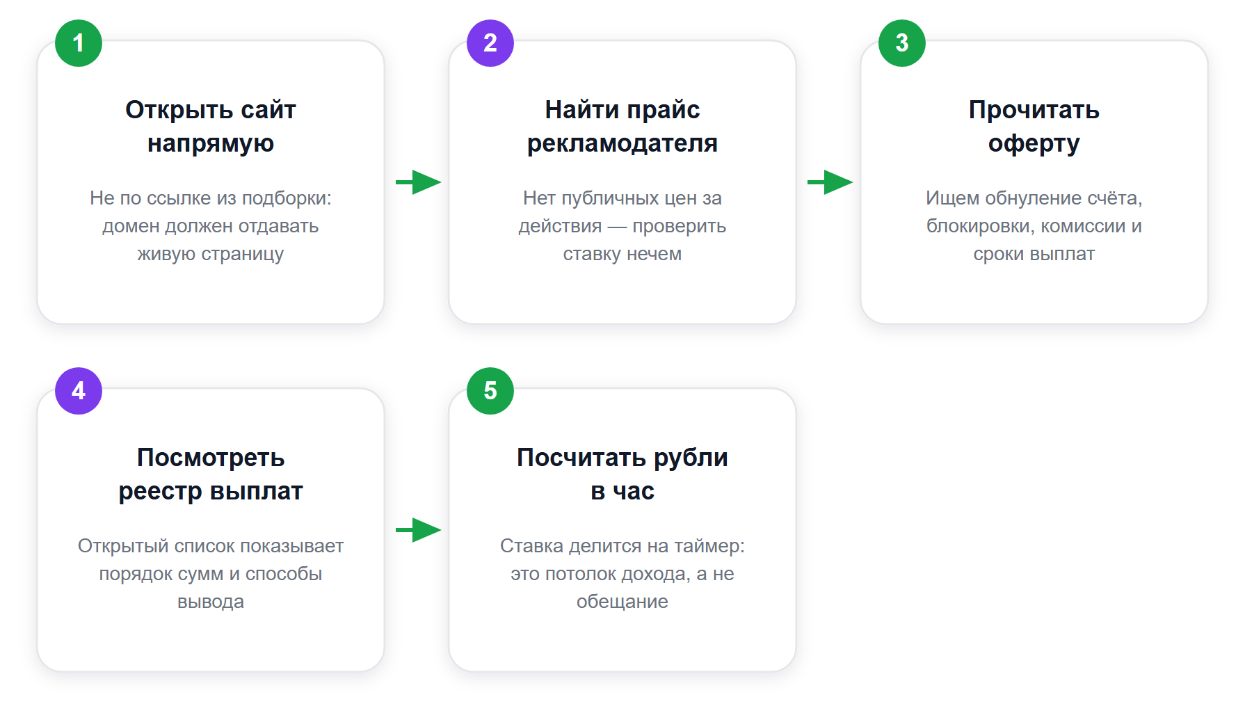 Как проверить букс за десять минут до регистрации