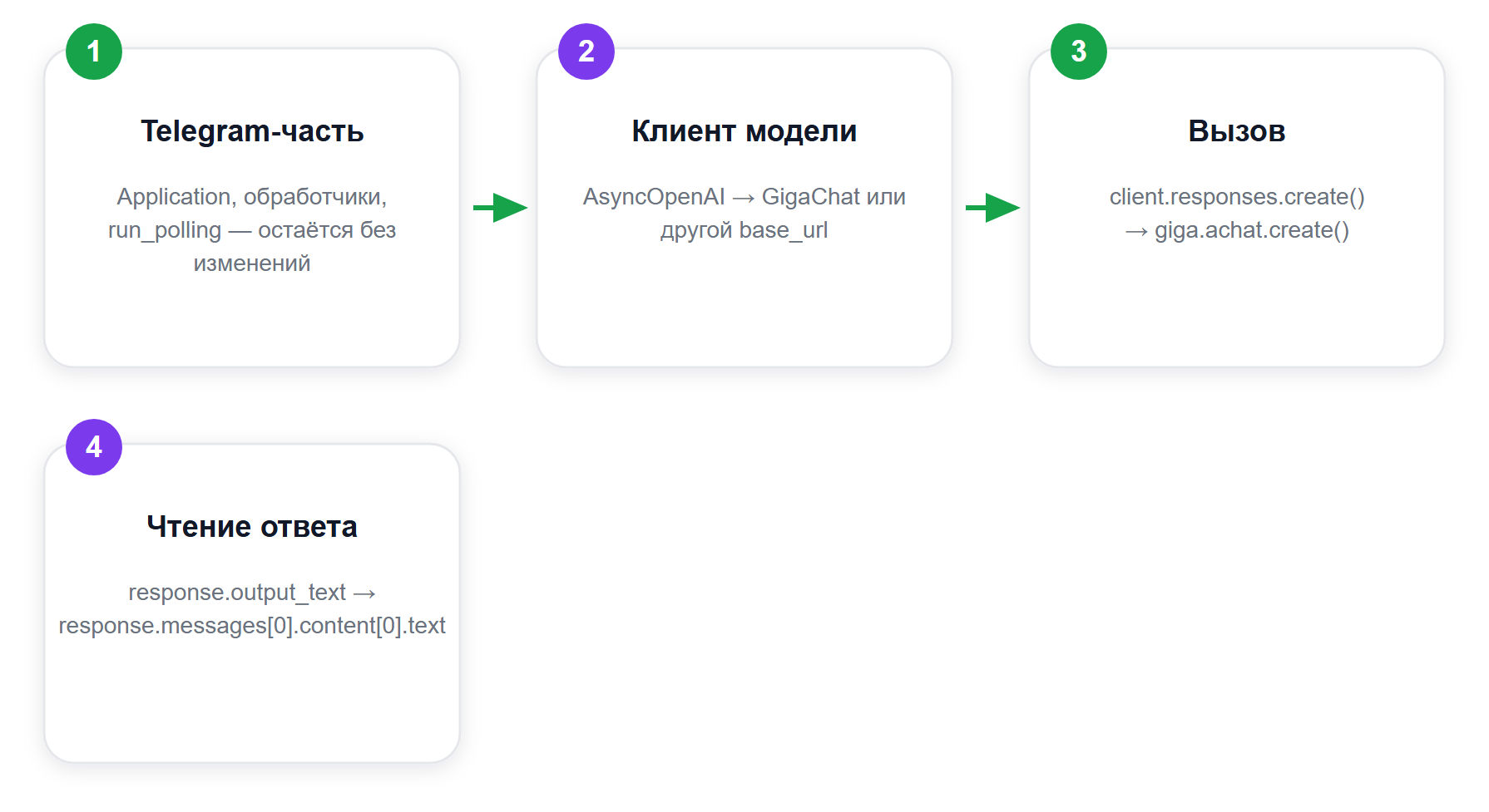 Что меняется при переезде на другую модель