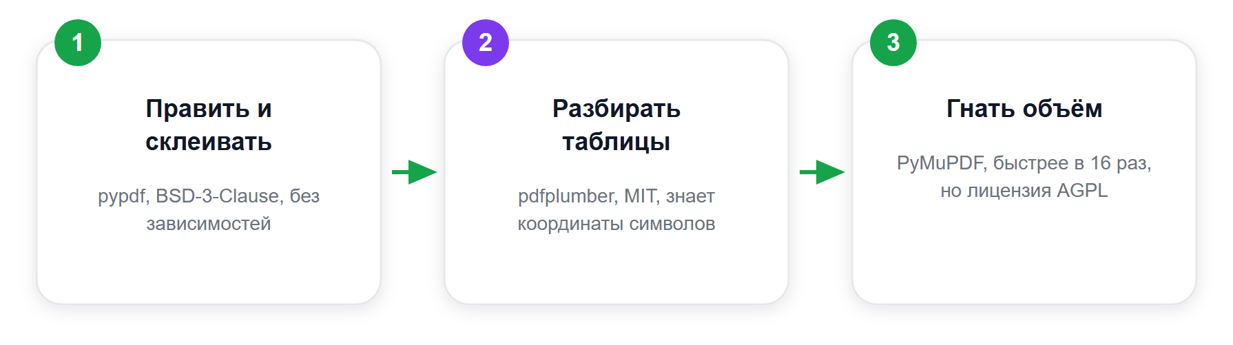 Выбор библиотеки по задаче