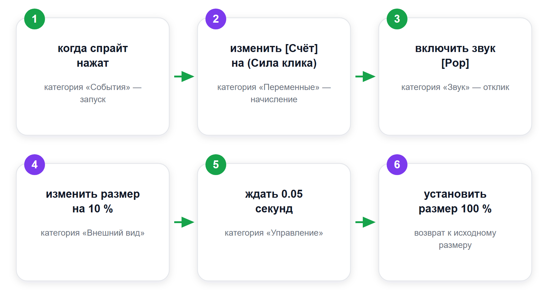 Скрипт клика: что за чем идёт