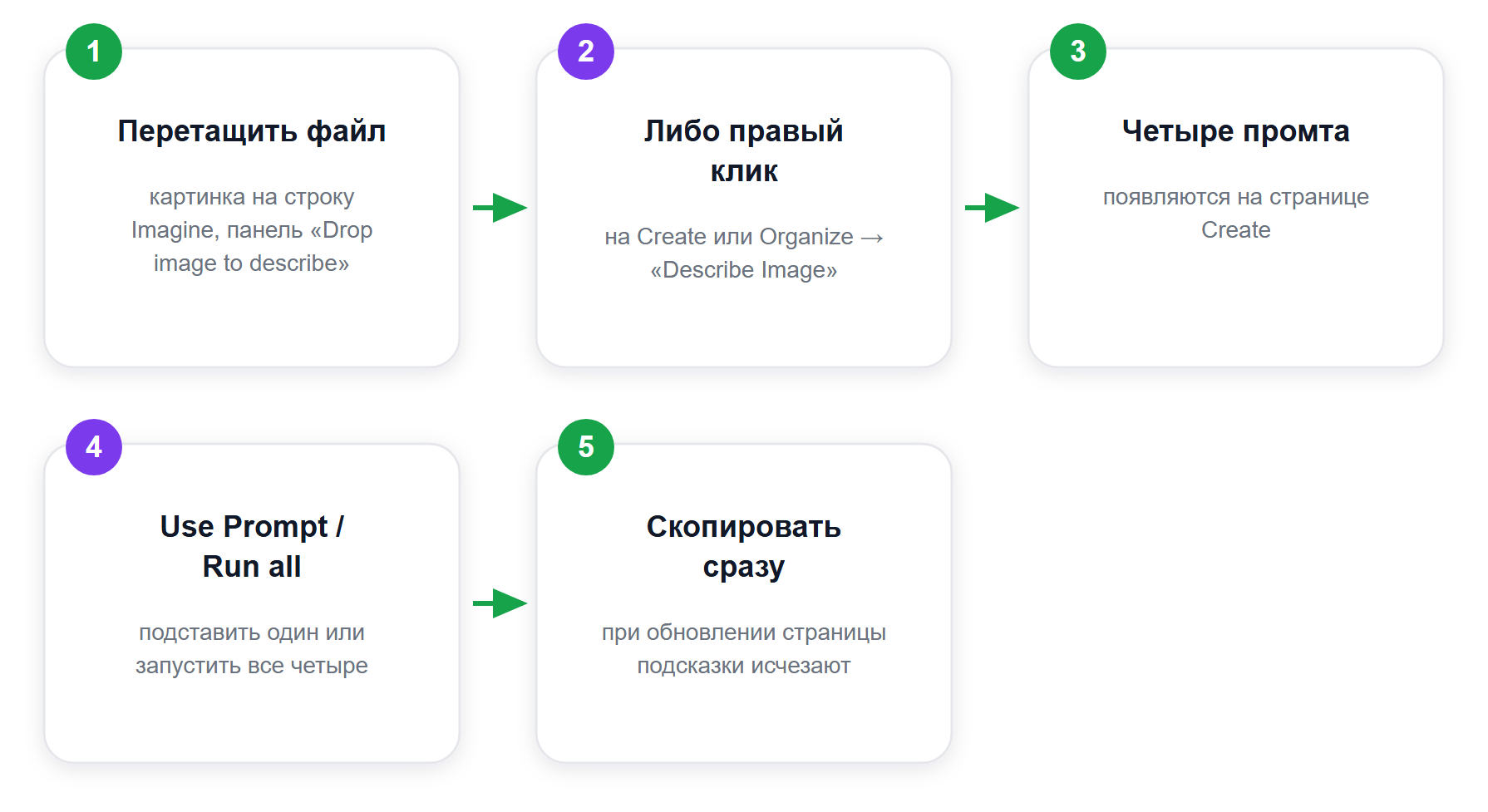 Describe в Midjourney: два пути к четырём промтам