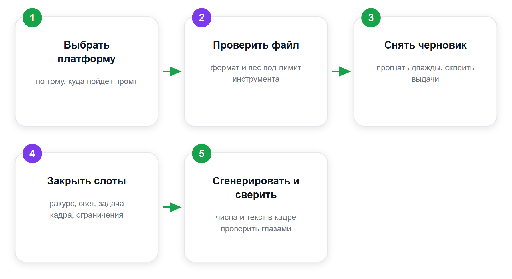 Маршрут: от картинки до готового промта