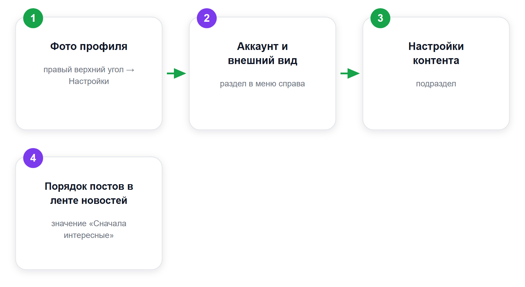 Путь до рекомендаций на компьютере: четыре шага в настройках ВКонтакте