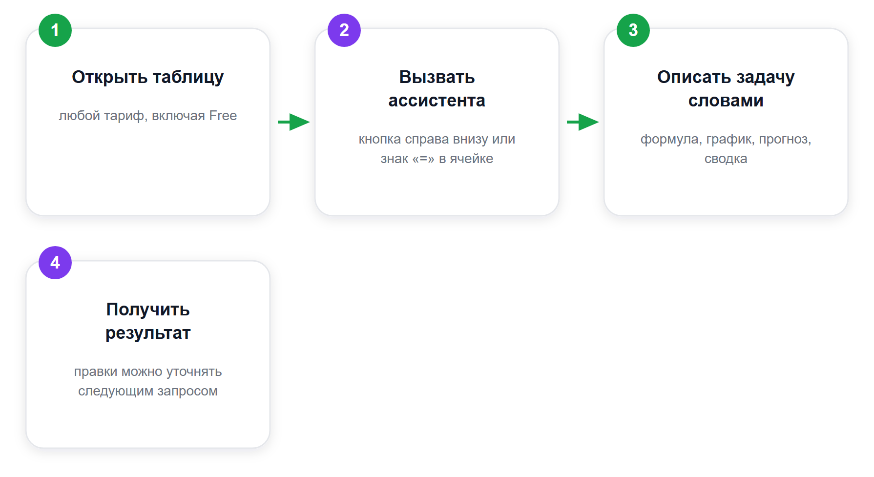 Как запустить Rows AI