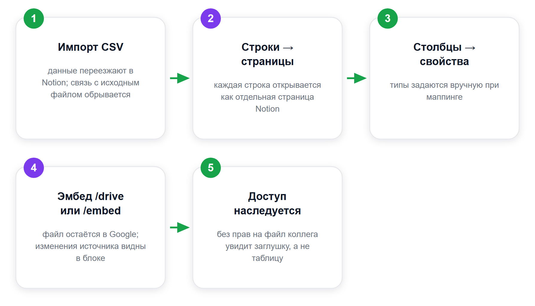 Две развилки: перенести данные или показать источник