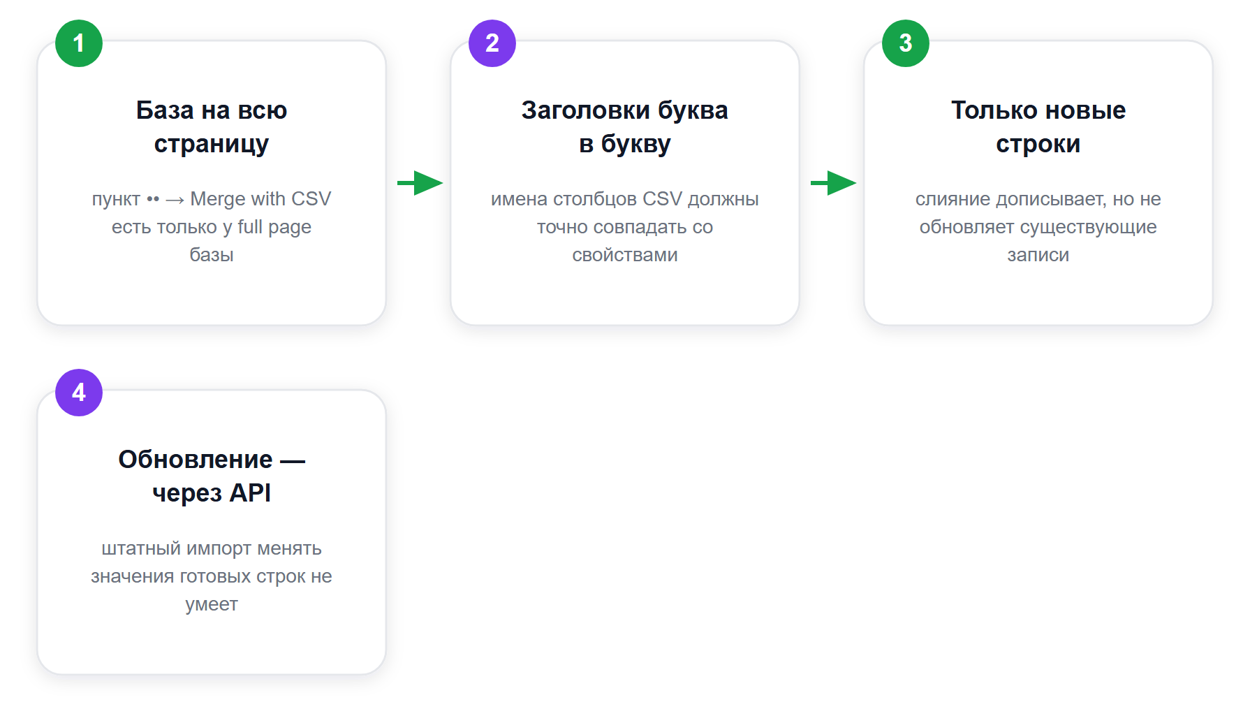 Merge with CSV: условия, при которых слияние не плодит дубли