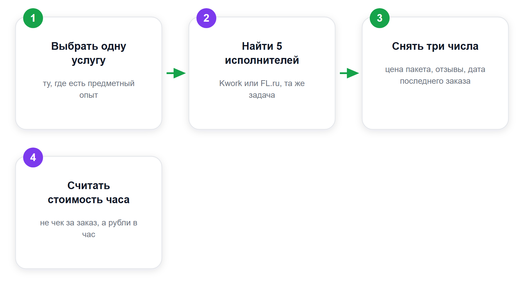 Как посчитать свою вилку вместо чужой