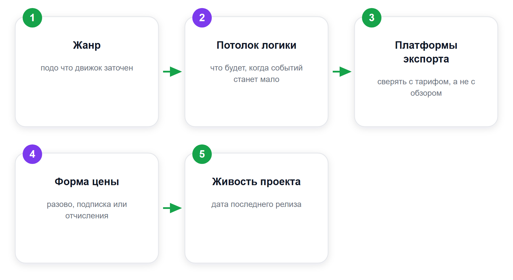 Порядок выбора движка: от жанра к цене