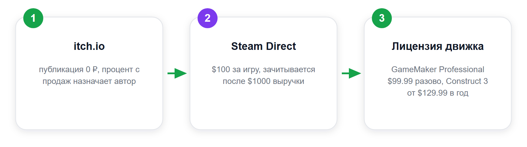 Бюджет выхода: две площадки