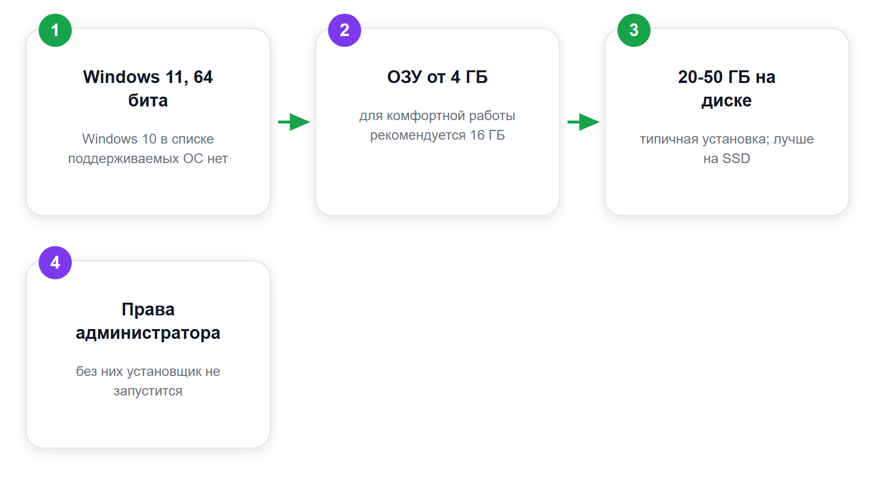 Что проверить на компьютере до установки Visual Studio 2026 (по системным требованиям Microsoft)