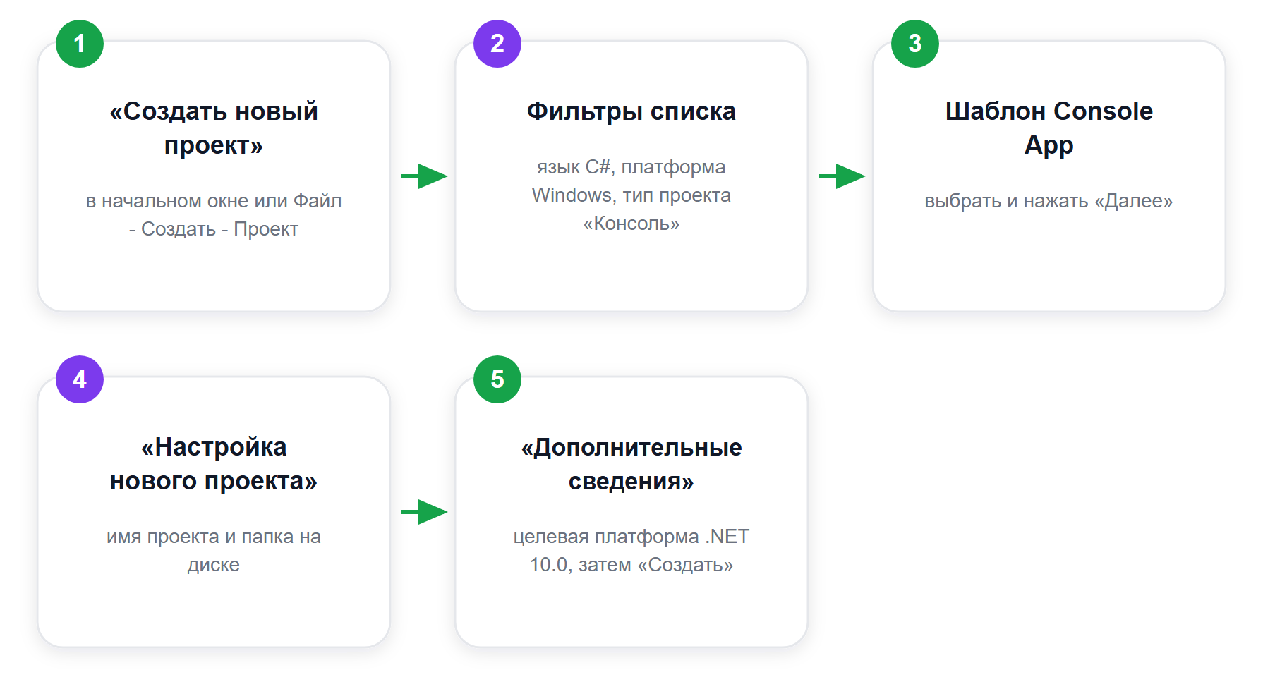 Путь по интерфейсу Visual Studio 2026: от начального окна до открытого Program.cs