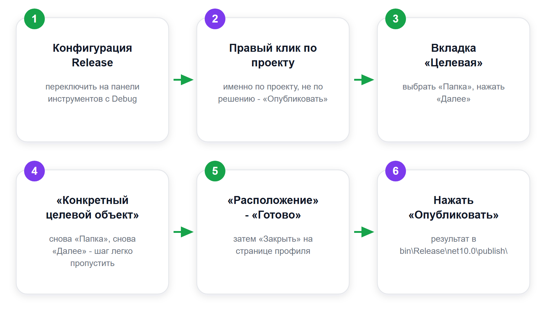 Публикация проекта в папку: как получить .exe для передачи другому человеку