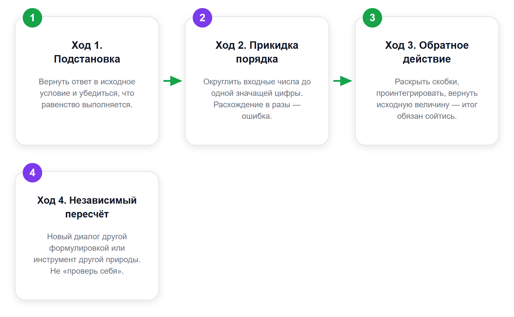Протокол проверки ответа: от дешёвого хода к дорогому