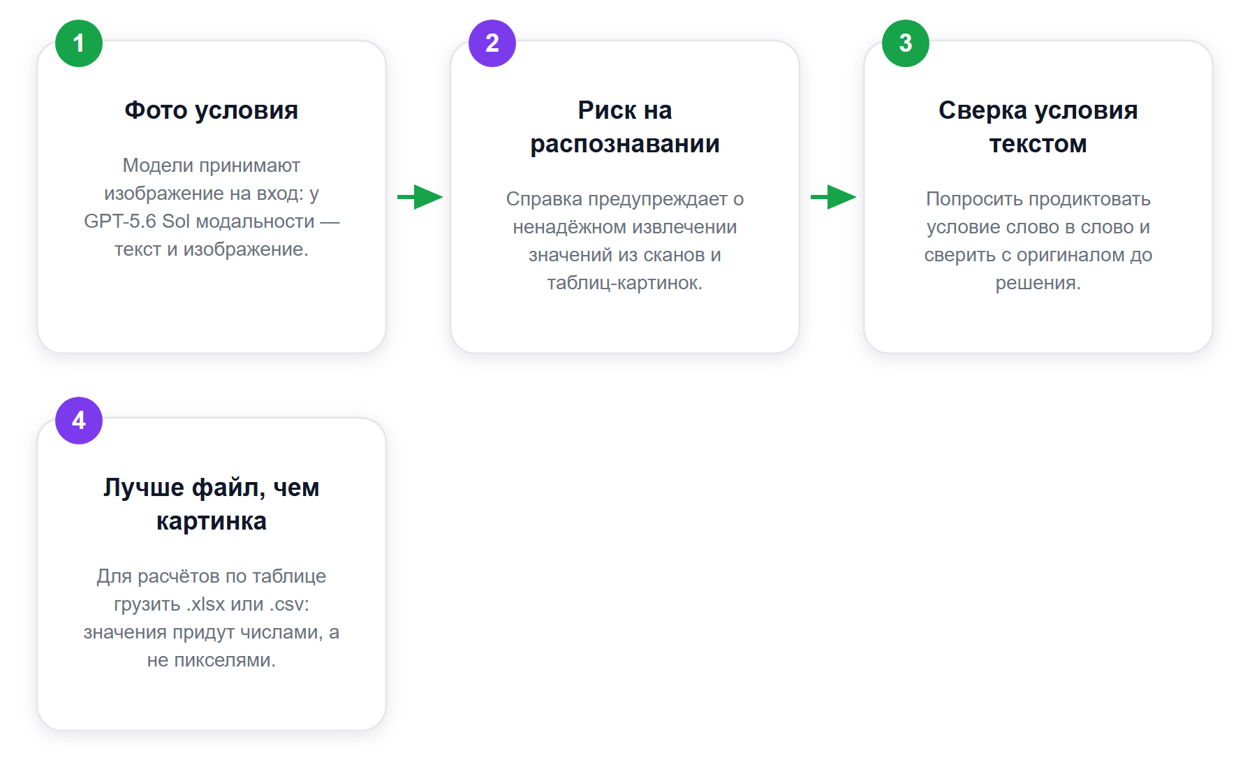 Задача с фотографии: где рвётся цепочка