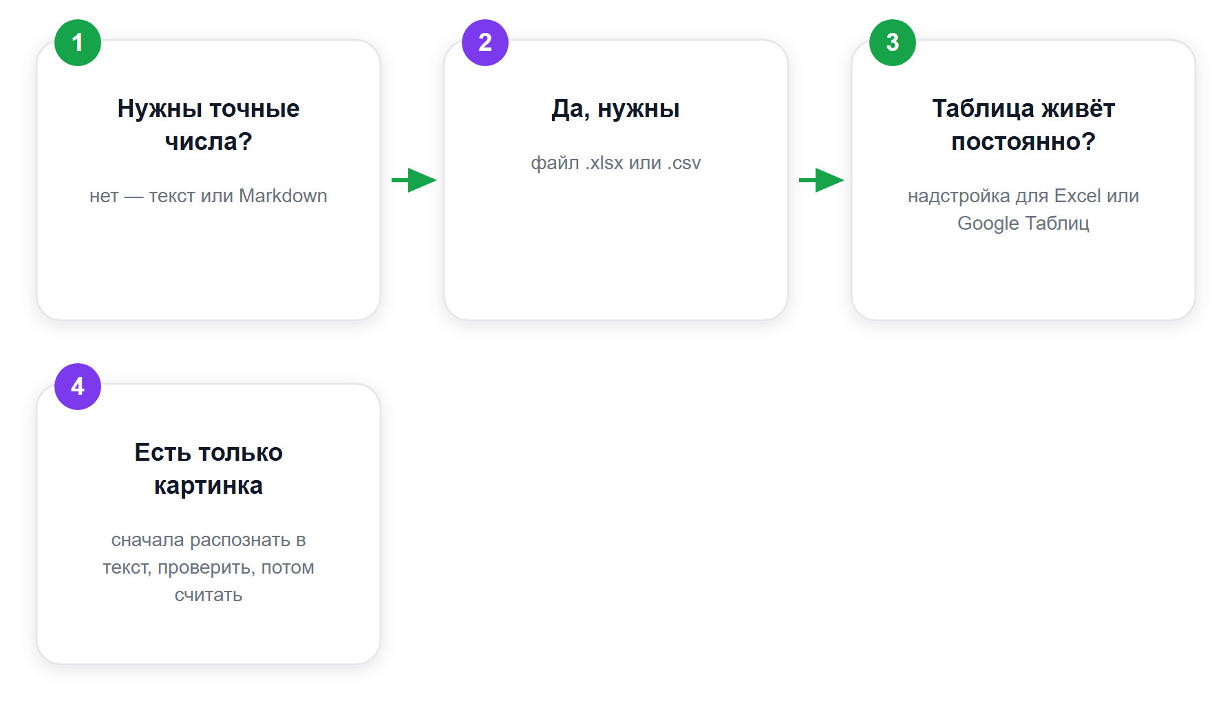 Как выбрать способ по цене ошибки