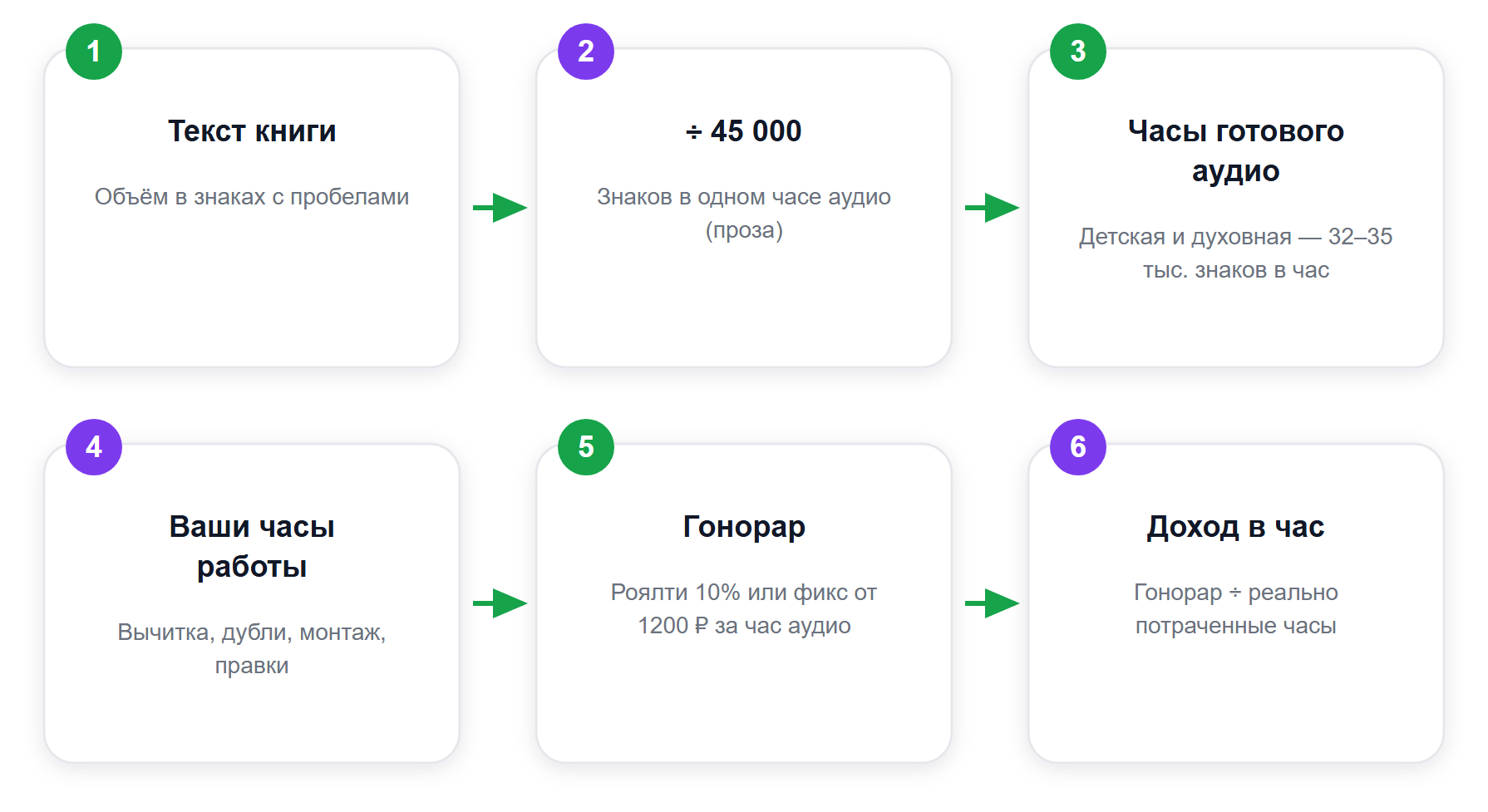 Как объём текста превращается в деньги