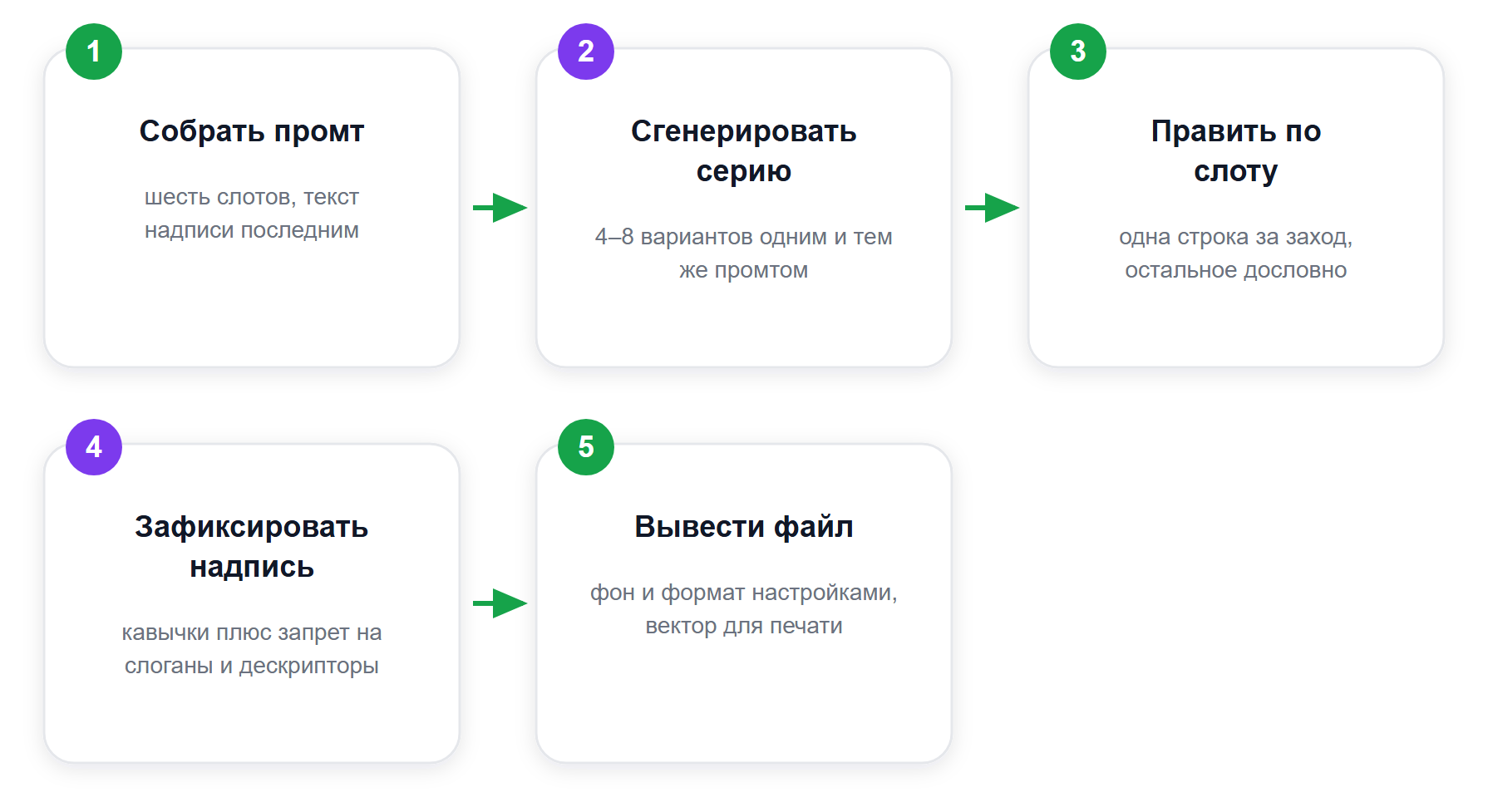 Порядок работы над логотипом: пять шагов нашего прогона 15.09.2026