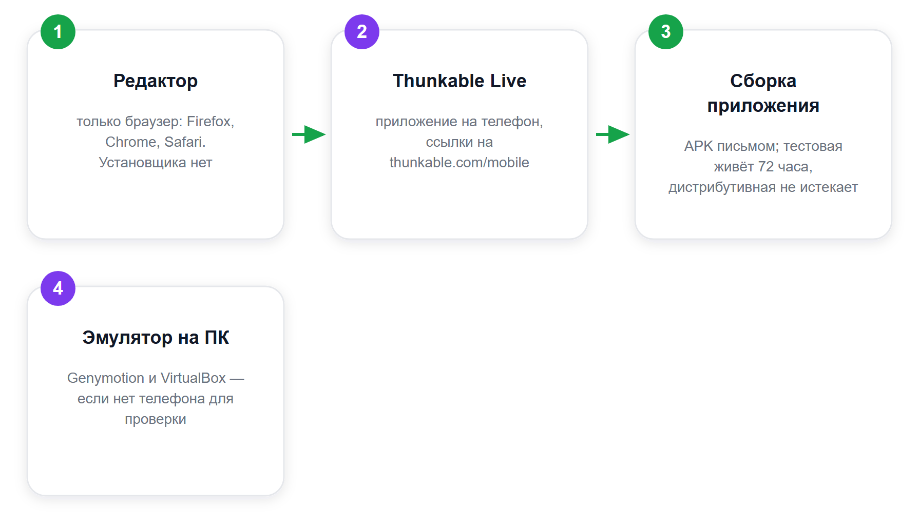 Что в Thunkable скачивается, а что открывается в браузере