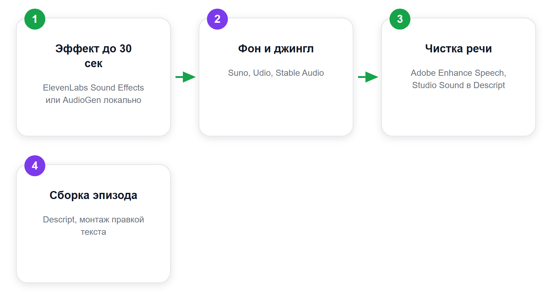 Какой инструмент под какую работу